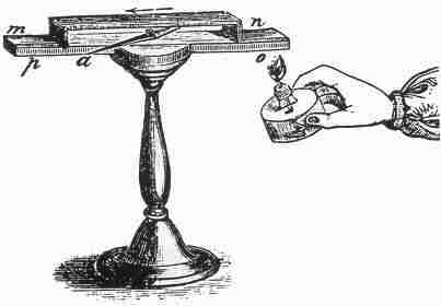 Use of Seebecks instrument